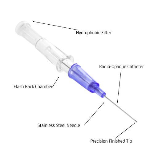 SOL-VET™ IV Catheters