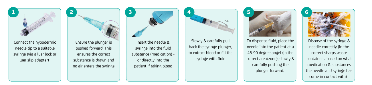 Hypodermic Needles - What Are They & Their Use Cases